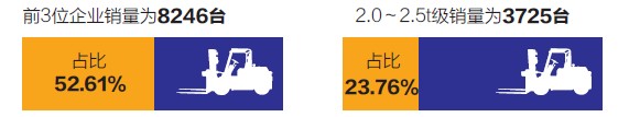 2013上半年世界工业车辆统计报告数据