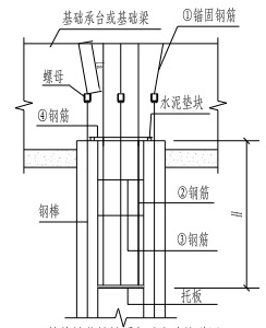 截桩时桩顶与承台的连接详图