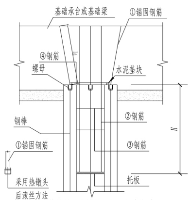 连接详图