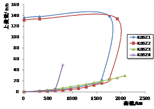 试验所得到的抗拔桩的Q-s曲线