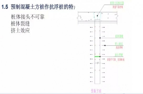 绿色施工技术之预应力压灌混凝土扩底抗浮桩技术