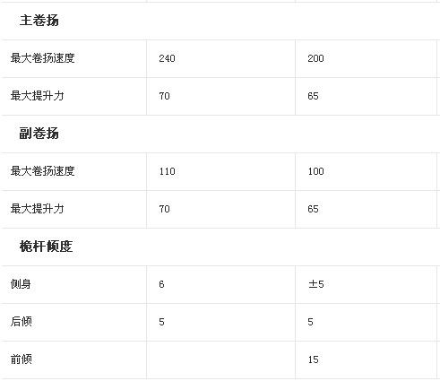 三一SR220C旋挖钻机和徐工XR220C旋挖钻机参数对比表