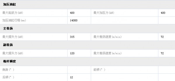 南车TR360D旋挖钻机参数表