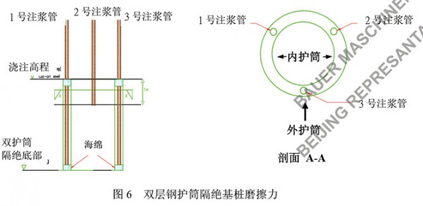 以新加坡管理大学基桩工程谈困难地层钻孔灌注桩施工技术