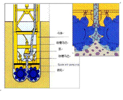 世纪大都会2-4地块地下连续墙修复工程铣槽机施工关键技术应用