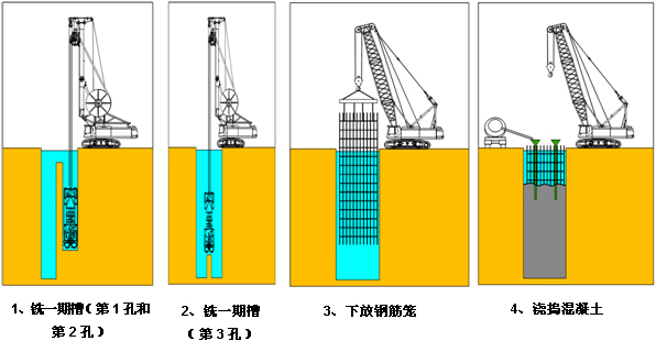 世纪大都会2-4地块地下连续墙修复工程铣槽机施工关键技术应用