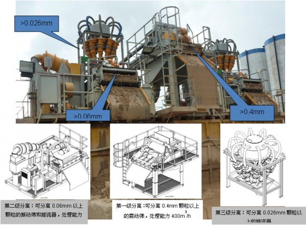 世纪大都会2-4地块地下连续墙修复工程铣槽机施工关键技术应用