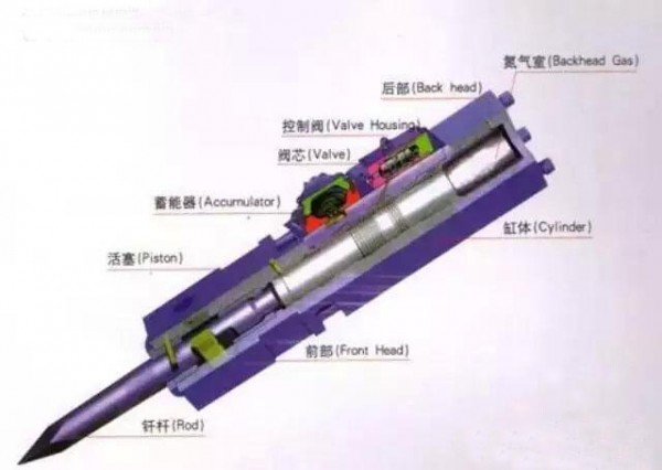 挖掘机破碎锤的整体结构及拆卸安装方法