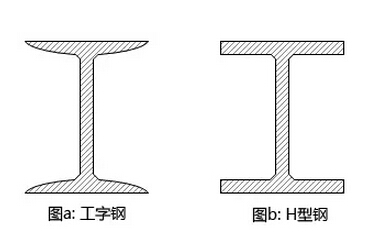 工字钢 & H型钢，再也不会傻傻分不清楚