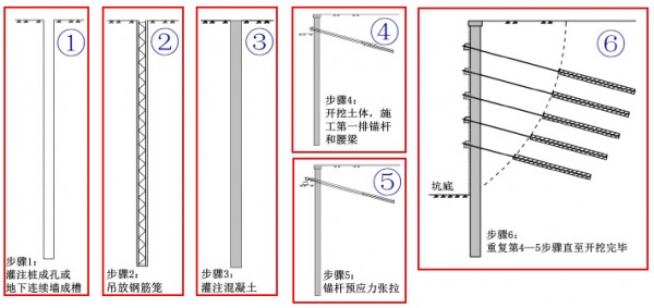 预应力锚杆柔性支护技术及其应用