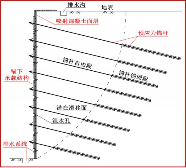 预应力锚杆柔性支护技术及其应用