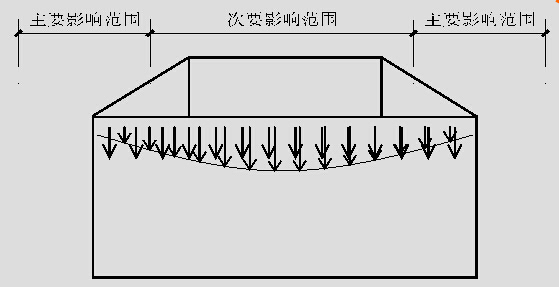 深基坑工程中空间效应的影响分析