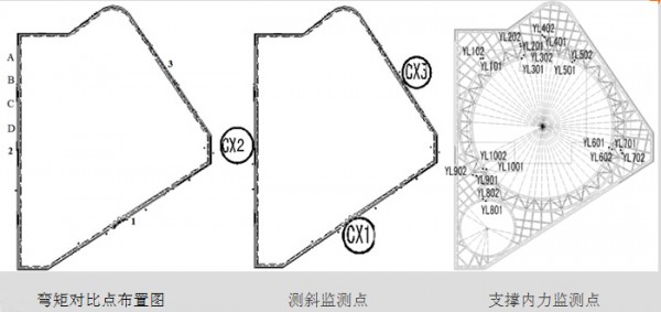 深基坑工程中空间效应的影响分析