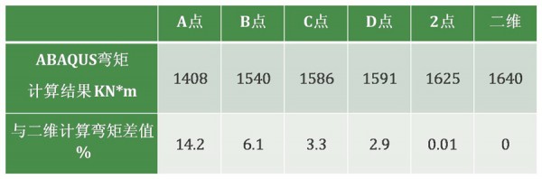 深基坑工程中空间效应的影响分析