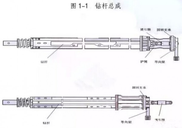 旋挖钻杆结构详细图文解析