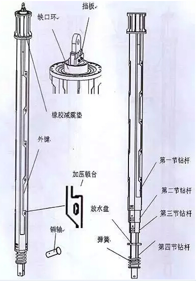 旋挖钻杆结构详细图文解析