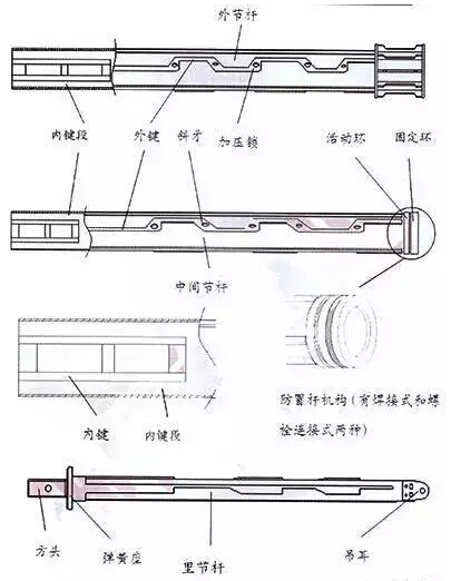 旋挖钻杆结构详细图文解析