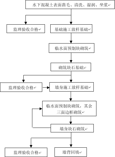 景德镇城市堤防边坡治理施工关键技术研究与应用