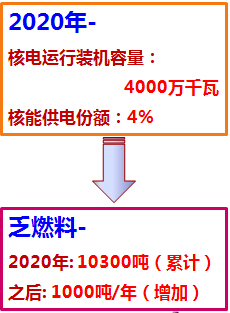 铅离子在无侧限高压实膨润土-砂混合物中的运移