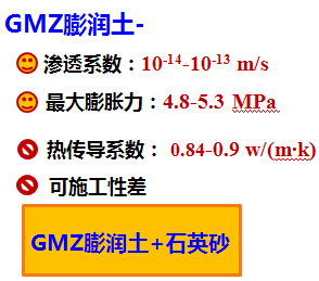 铅离子在无侧限高压实膨润土-砂混合物中的运移