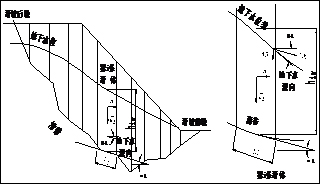 得荣县某不稳定斜坡稳定性分析及控制措施