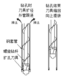 多功能锚杆钻机施工微型桩的能力分析