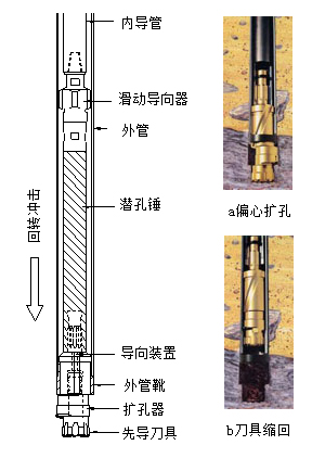 多功能锚杆钻机施工微型桩的能力分析