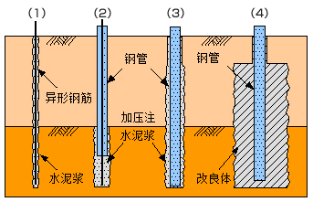 多功能锚杆钻机施工微型桩的能力分析