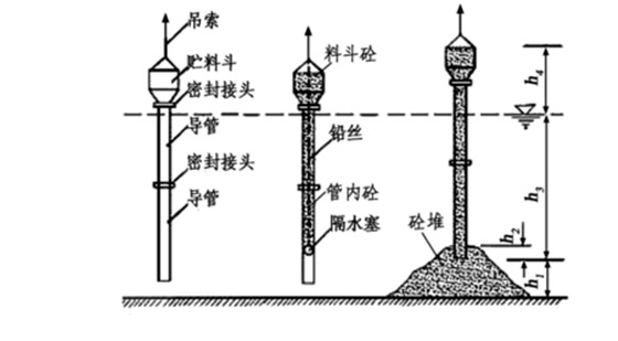 钻孔桩施工中相关问题的处理措施