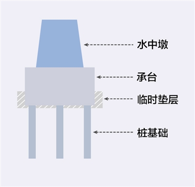 广深港公司回应“高铁桥墩开裂”传言：质量无碍