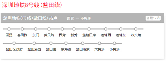 深圳地铁2号线东延段年底前开工建设 8号线调整方案出炉