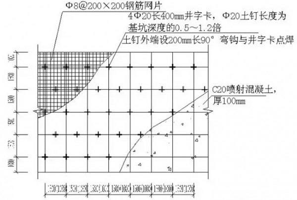 细节决定成败丨土方、防水施工细部节点图文详解