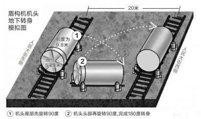 长春地铁盾构机地下转身 用四个千斤顶一点点推