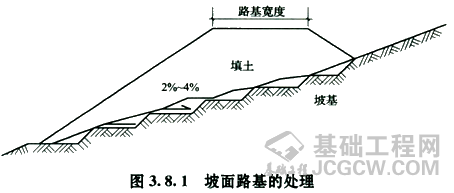 二级建造师市政：路基施工要点