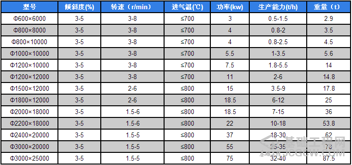 烘干机属性